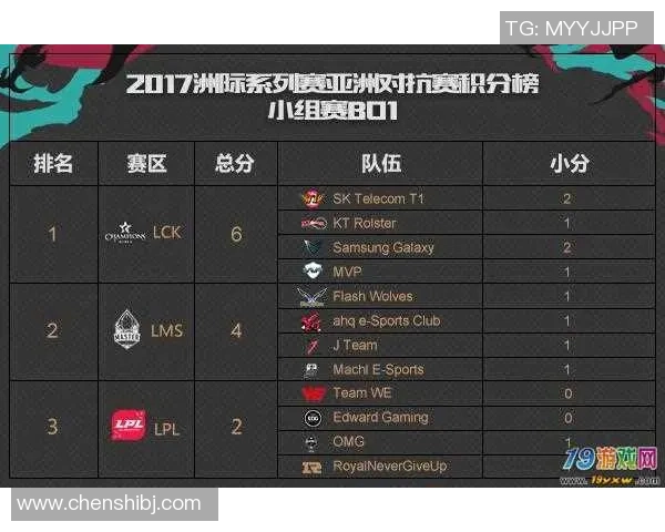 成都篮球队在洲际杯积分榜上以52分稳居第一位置引发关注
